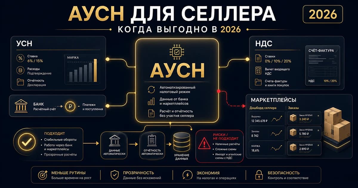 АУСН для селлера: подводные камни в 2026 году