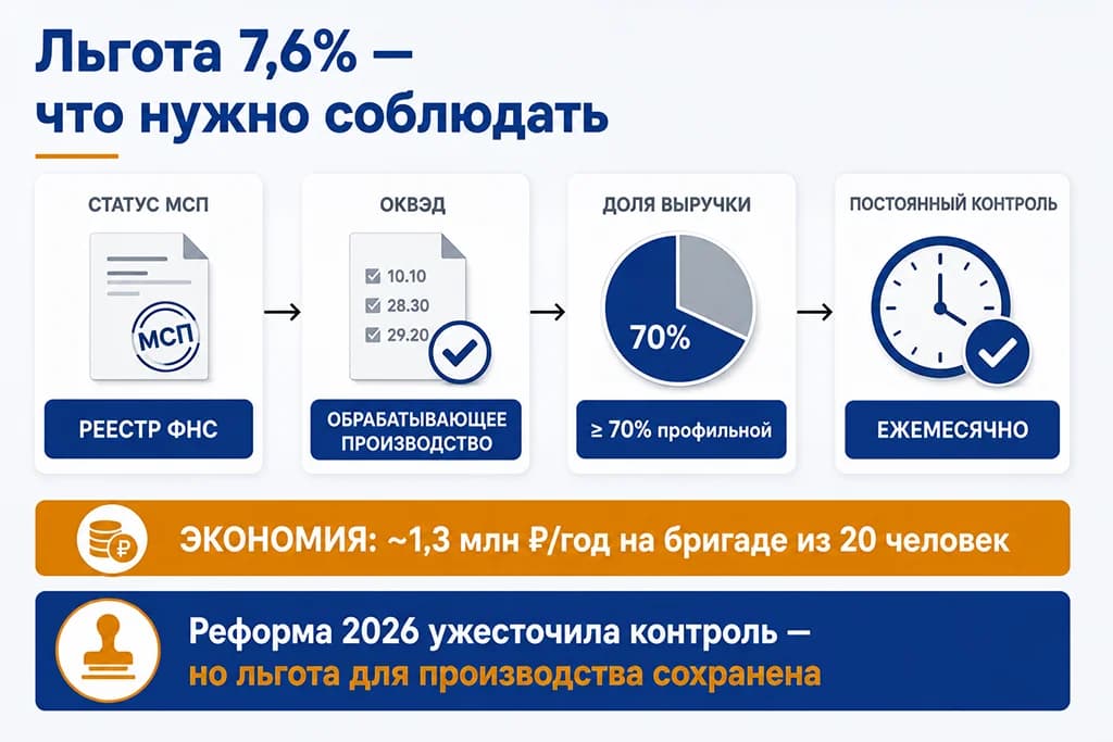 Инфографика: Производство — ключевая механика отрасли
